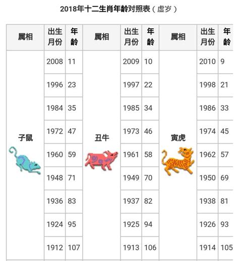 1989年生肖幾歲|生肖對應到哪一年？十二生肖年份對照表輕鬆找（西元年、民國年）